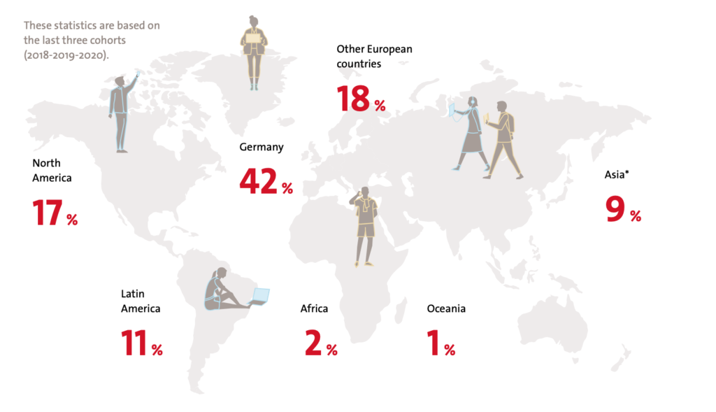 Geographical Distribution of Hertie Students